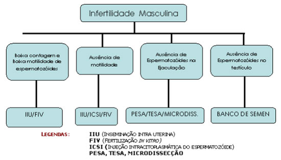 Tratamentos em casos dif�ceis